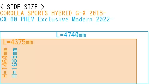 #COROLLA SPORTS HYBRID G-X 2018- + CX-60 PHEV Exclusive Modern 2022-